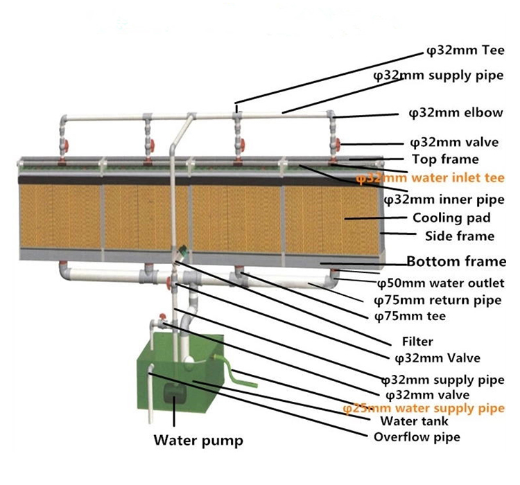 cooling-pad-wall